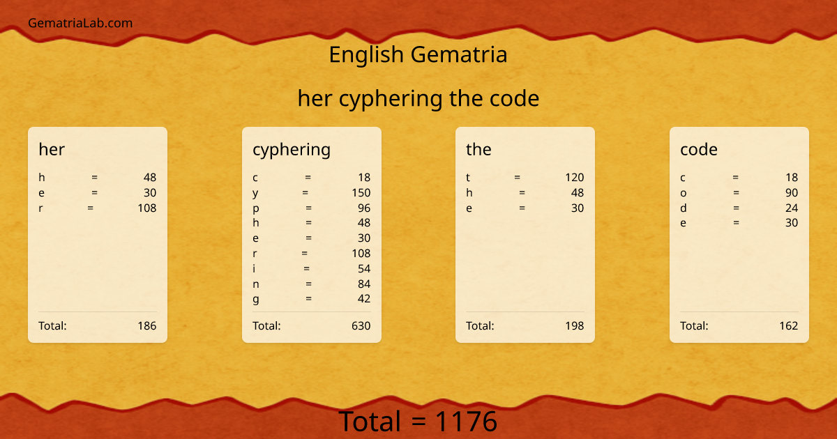 her cyphering the code in english Gematria